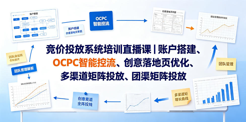 竞价投放系统培训直播课｜账户搭建、OCPC智能控流、创意落地页优化、多渠道矩阵投放、团队管理与副业变现全阶实战(更新0709)-才疏云网创