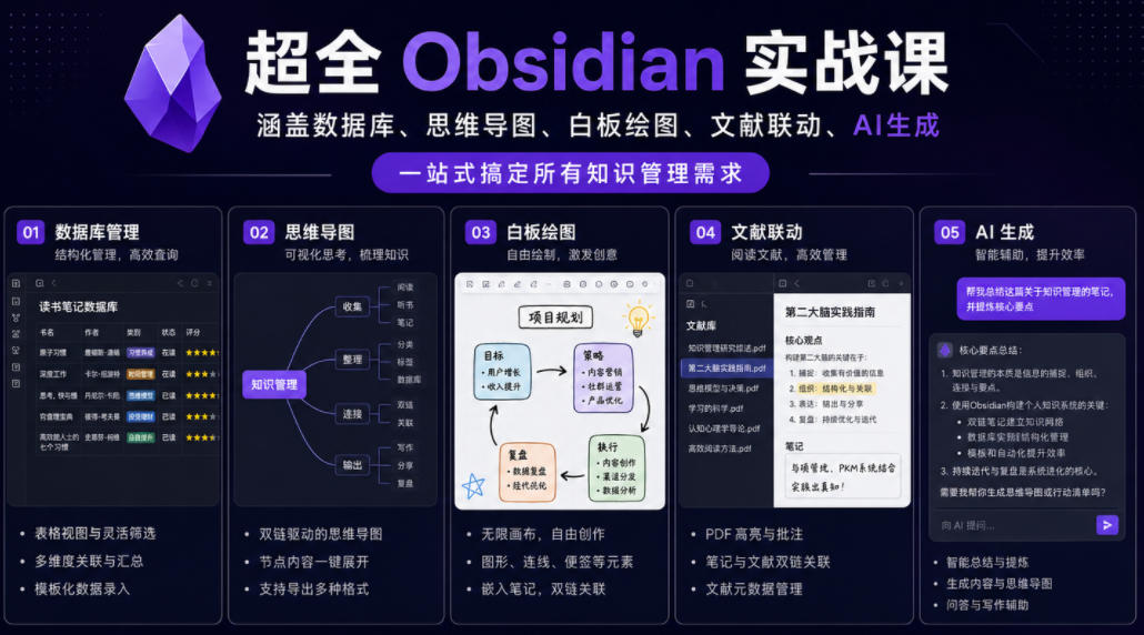 超全Obsidian实战课，涵盖数据库、思维导图、白板绘图、文献联动、AI生成，一站式搞定所有知识管理需求-才疏云网创