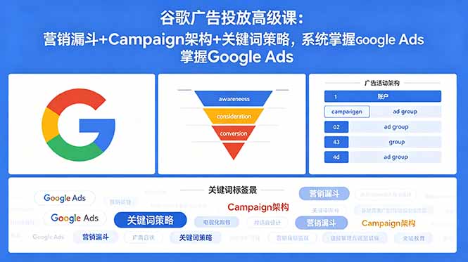 谷歌广告投放高级课:营销漏斗+Campaign架构+关键词策略,系统掌握Google Ads-才疏云网创