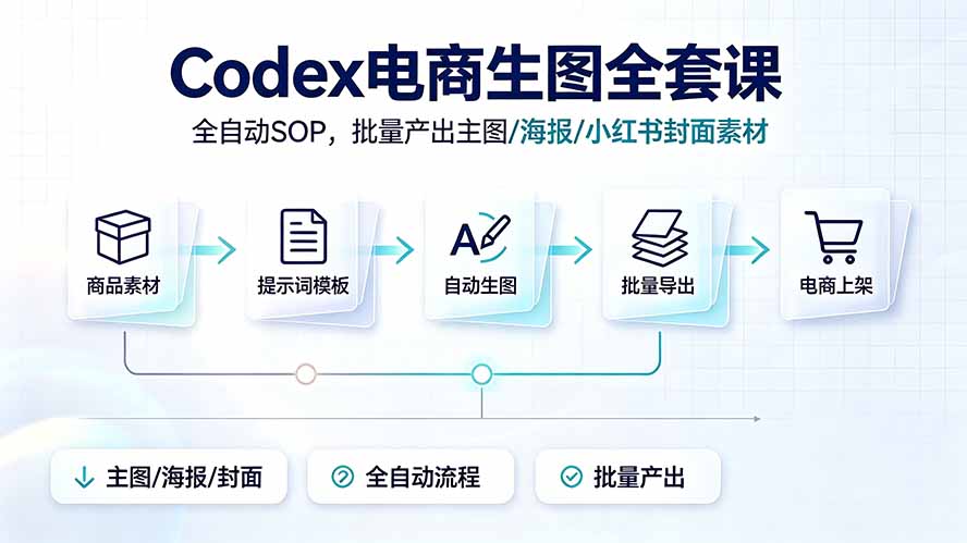 Codex电商生图全套课｜全自动SOP，批量产出主图/海报/小红书封面素材-才疏云网创