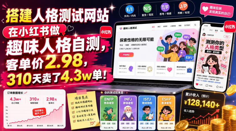 搭建人格测试网站在小红书做趣味人格自测，客单价2.98，310天卖了4.3w单！-才疏云网创