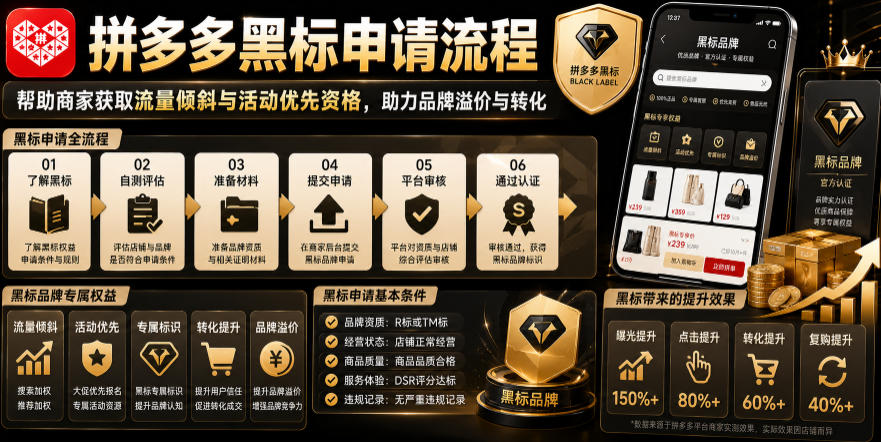拼多多黑标申请流程,帮助商家获取流量倾斜与活动优先资格,助力品牌溢价与转化-才疏云网创