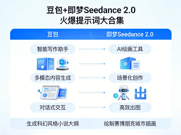 豆包+即梦Seedance 2.0，市面上卖的比较火爆的提示词大合集-才疏云网创