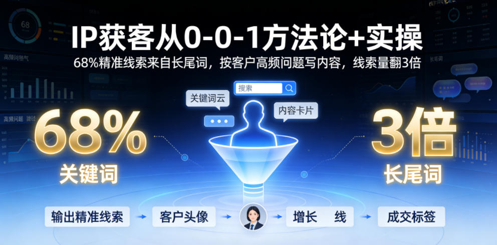 IP获客从0-1方法论+实操，68%精准线索来自长尾词，按客户高频问题写内容，线索量翻3倍-才疏云网创