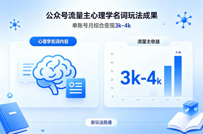 公众号流量主新跑通心理学名词玩法，单账号月综合变现3k-4k-才疏云网创