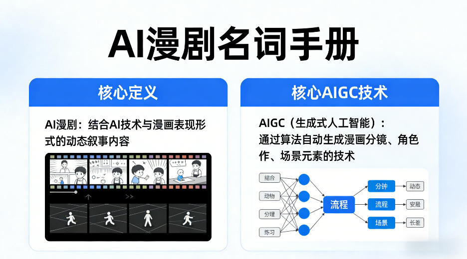 AI漫剧名词手册,分清AI漫剧核心定义,弄懂核心AIGC技术-才疏云网创