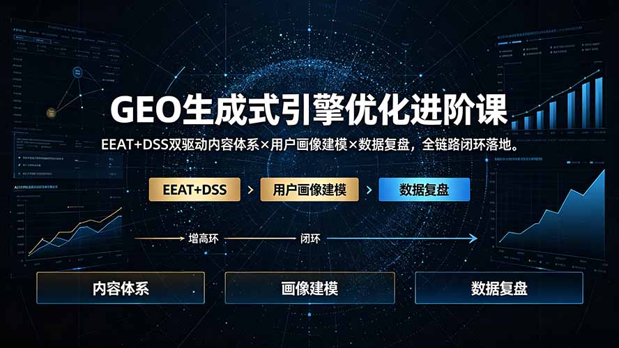 GEO生成式引擎优化进阶课：EEAT+DSS双驱动内容体系×用户画像建模×数据复盘，全链路闭环落地-才疏云网创