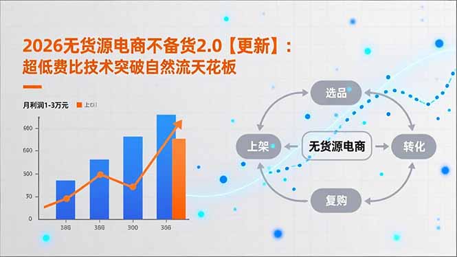 2026无货源电商不备货2.0【更新-4月】：超低费比技术突破自然流天花板，单店月利润1-3万元-才疏云网创