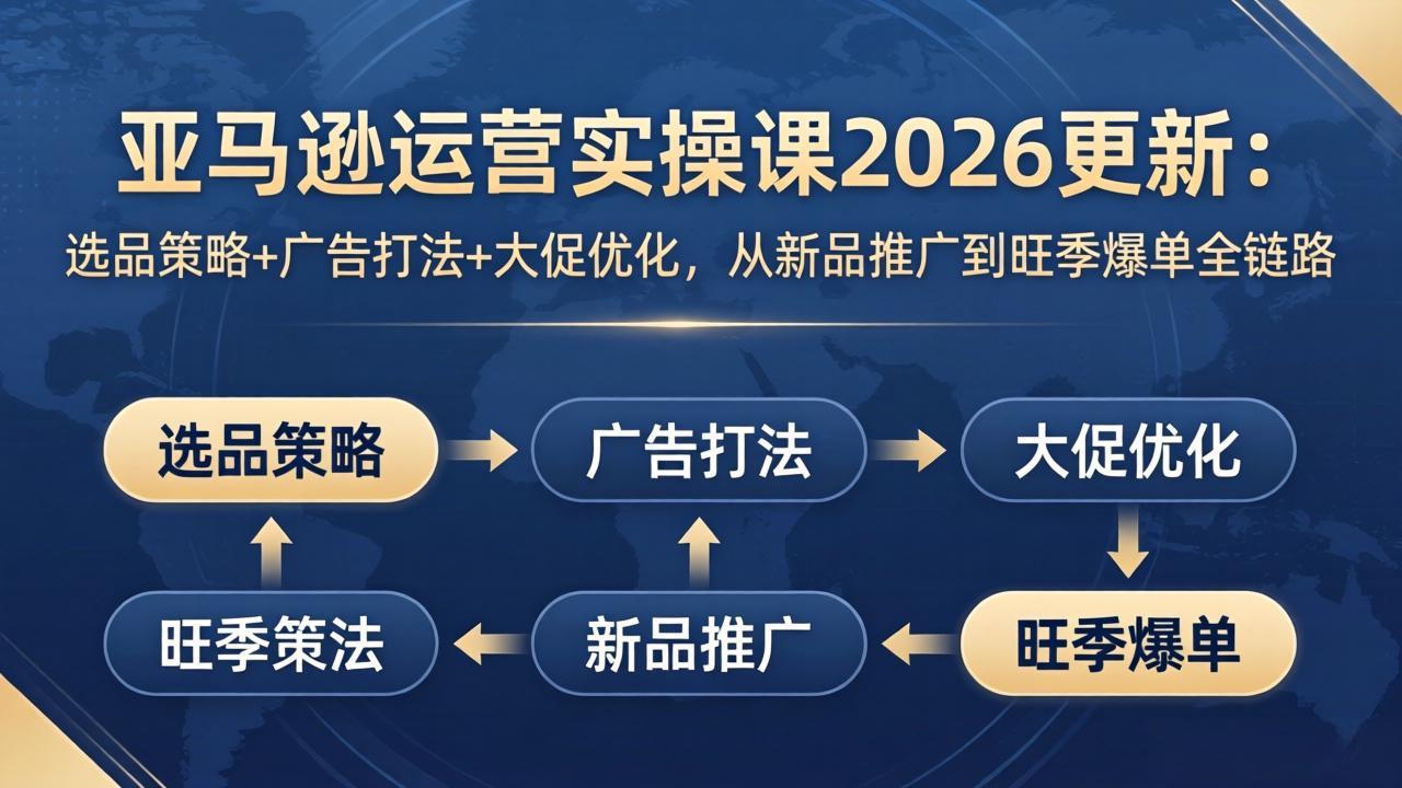 亚马逊运营实操课2026更新：选品策略+广告打法+大促优化，从新品推广到旺季爆单全链路-才疏云网创