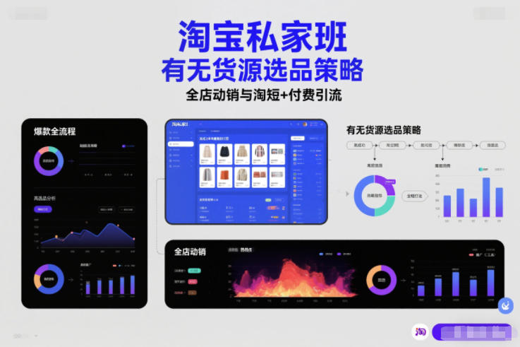 淘宝私家班，有无货源选品策略，高成功率爆款全流程打法，全店动销与淘短+付费引流(更新2026年5月22日)-才疏云网创