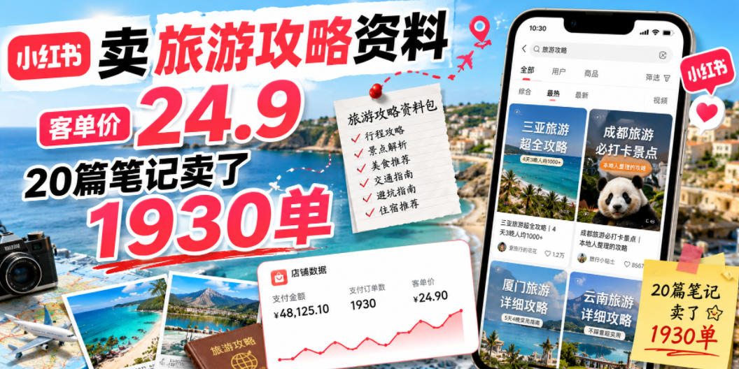 小红书卖旅游攻略资料，客单价24.9，20篇笔记卖了1930单！-才疏云网创