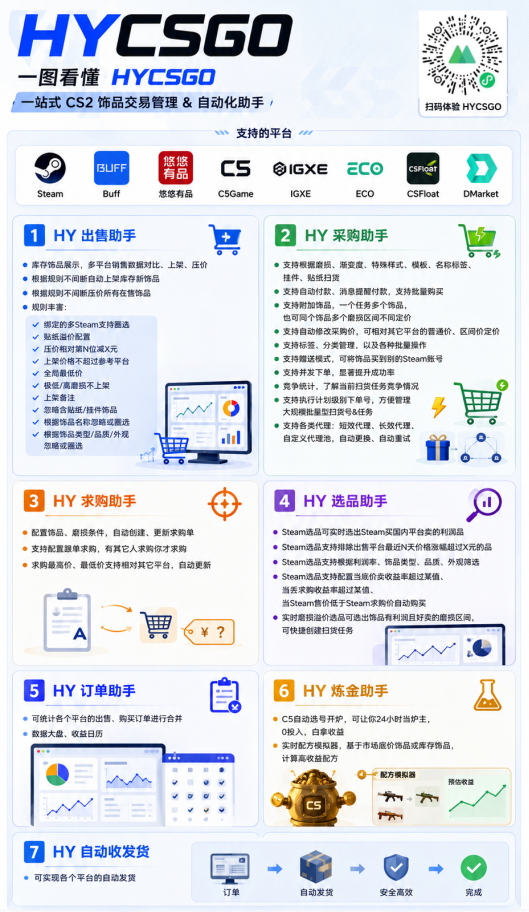 图片[2]-游戏AI自动捡漏和搬砖项目，全自动挂机，月入稳稳过万，零风险长期做！-才疏云网创
